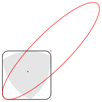 Reuleaux triangle in a square, with ellipse bounding the region swept by the triangle