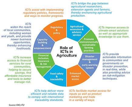 Role of ICT in agriculture