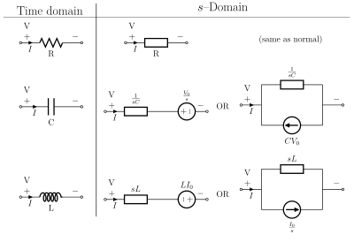 s-domain equivalent circuits