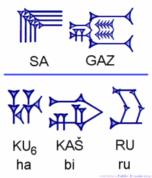 Cuneiform SA.KAS and KU6.KAŠ.RU
