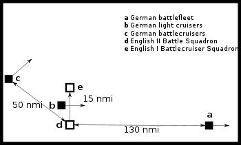 A chart showing positions and distances