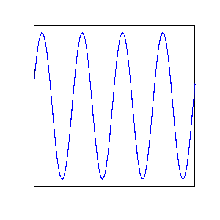 Schematic illustration of a periodic travelling wave