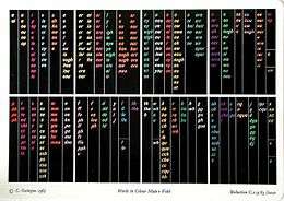 A chart consisting of columns of text in various colors