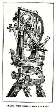 A theodolite – a precision instrument for measuring angles in the horizontal and vertical planes. This is one designed by William Stanley