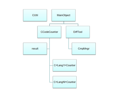 UCC Architecture