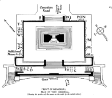 A schematic diagram of the Vimy Memorial that shows the orientation of the memorial and the location of names based upon alphabetical order of family name.