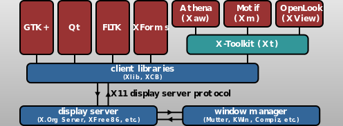 Scheme: Humane-machine_interaction