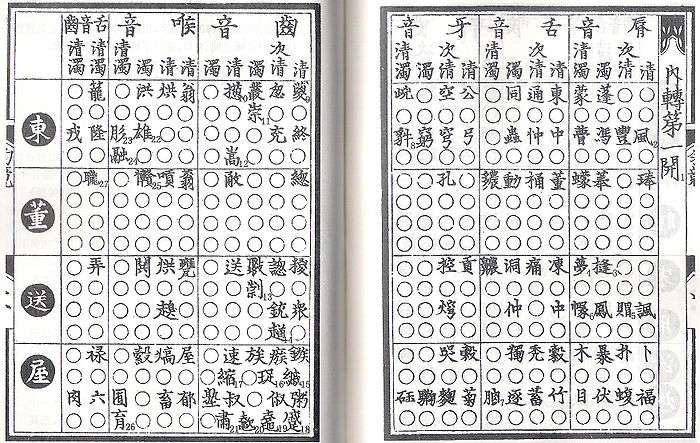 table of 23 columns and 16 rows, with Chinese characters in some cells