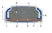 Cross section diagram with parts lettered