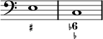 { \override Score.TimeSignature #'stencil = ##f \time 4/4 \clef bass << { e1 c } \figures { < _+ >1 < 6- _- > } >> }