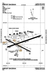 A diagram of the aprons, runways, and taxiways at CXY.