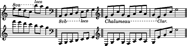 
<< { \override Score.TimeSignature #'stencil = ##f } \time 4/4 \new Staff { \ottava #1 f'''8 e''' d''' c''' \ottava #0 b''^\markup { \smaller \italic loco } a'' g''4 \bar "||" \clef bass \ottava #-1 a,,8 b,, c, d, \ottava #0 e_\markup { \smaller \italic loco } f g4 \bar "||" \clef treble \ottava #-1 \set Staff.ottavation = #"Chalumeau" e8 g c' g f a c' a | g \ottava #0 e'_\markup { \smaller \italic Clar. } g' c'' e''2 \bar "||" } \new Staff { f'''8 e''' d''' c''' b'' a'' g''4 | \clef bass a,,8 b,, c, d, e, f, g,4 | \clef treble e8 g c' g f a c' a | g e' g' c'' e''2 } >>
